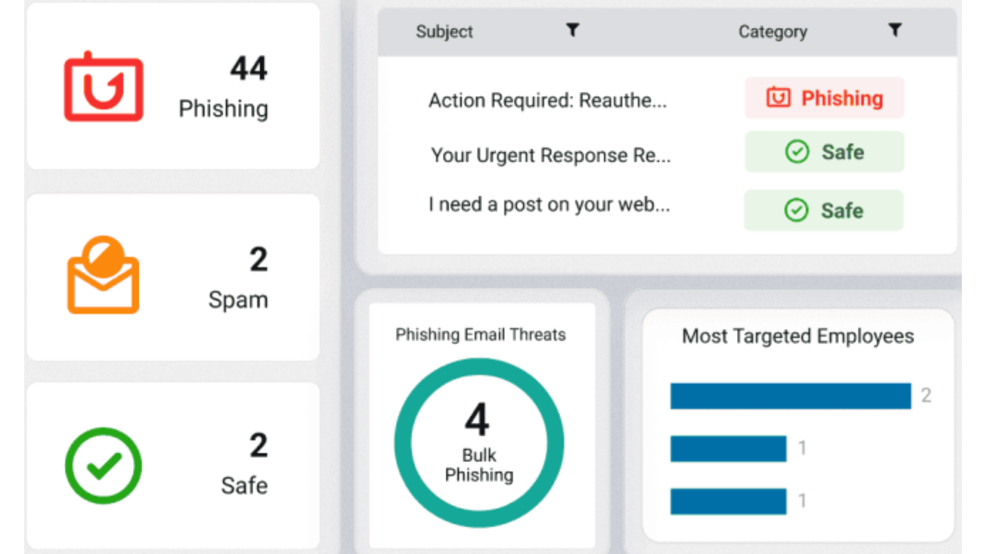 Email Security